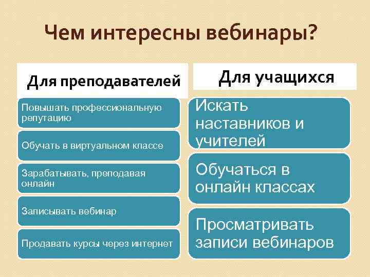 Чем интересны вебинары? Для преподавателей Повышать профессиональную репутацию Обучать в виртуальном классе Зарабатывать, преподавая