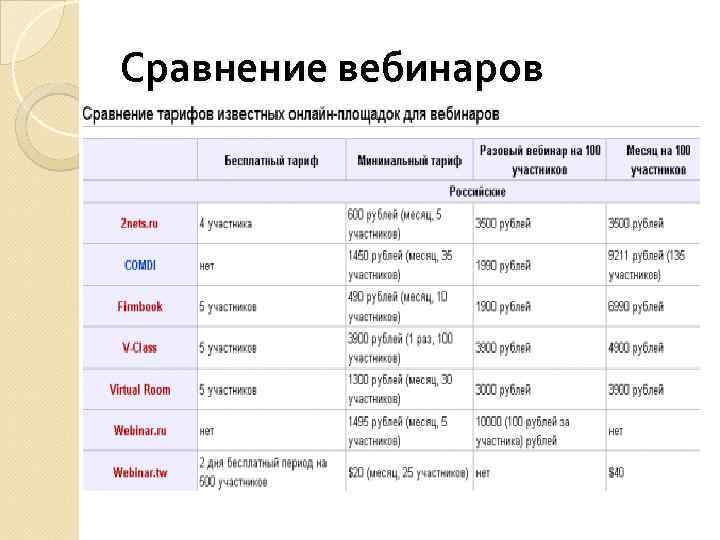 Сравнение вебинаров 