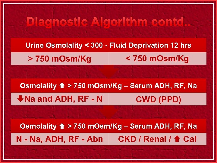 Diagnostic Algorithm contd. . Urine Osmolality < 300 - Fluid Deprivation 12 hrs >