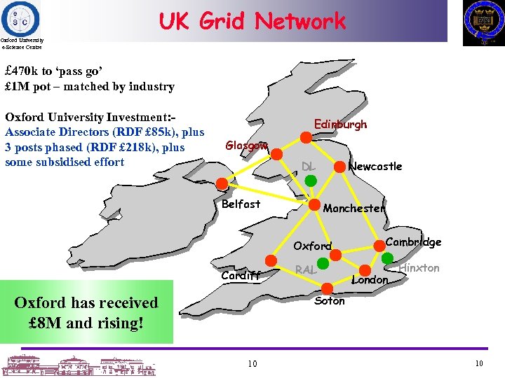 UK Grid Network Oxford University e-Science Centre £ 470 k to ‘pass go’ £