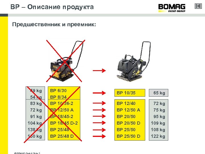 BP – Описание продукта Предшественник и преемник: 49 kg 54 kg 83 kg 72