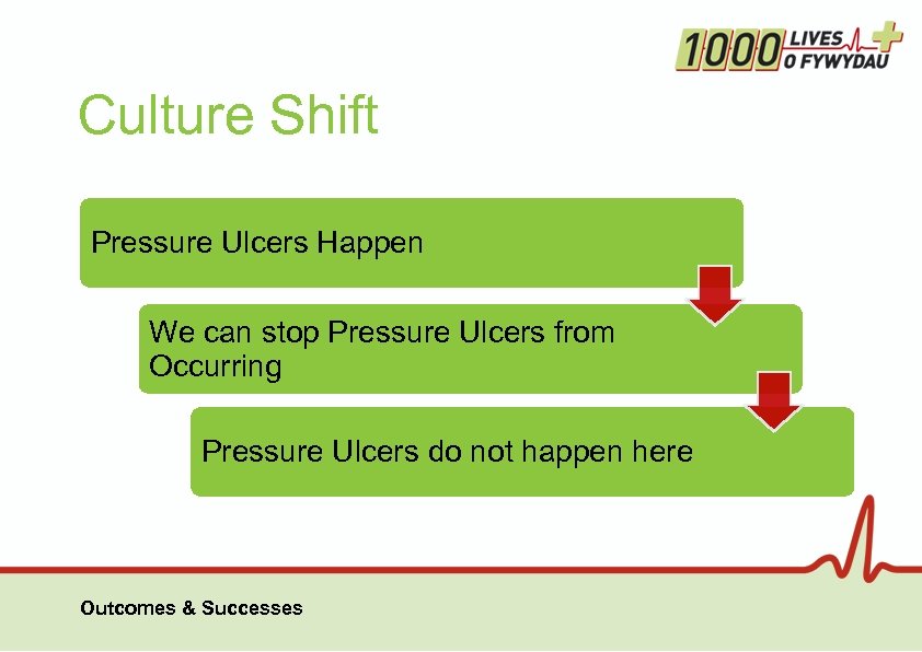 Culture Shift Pressure Ulcers Happen We can stop Pressure Ulcers from Occurring Pressure Ulcers