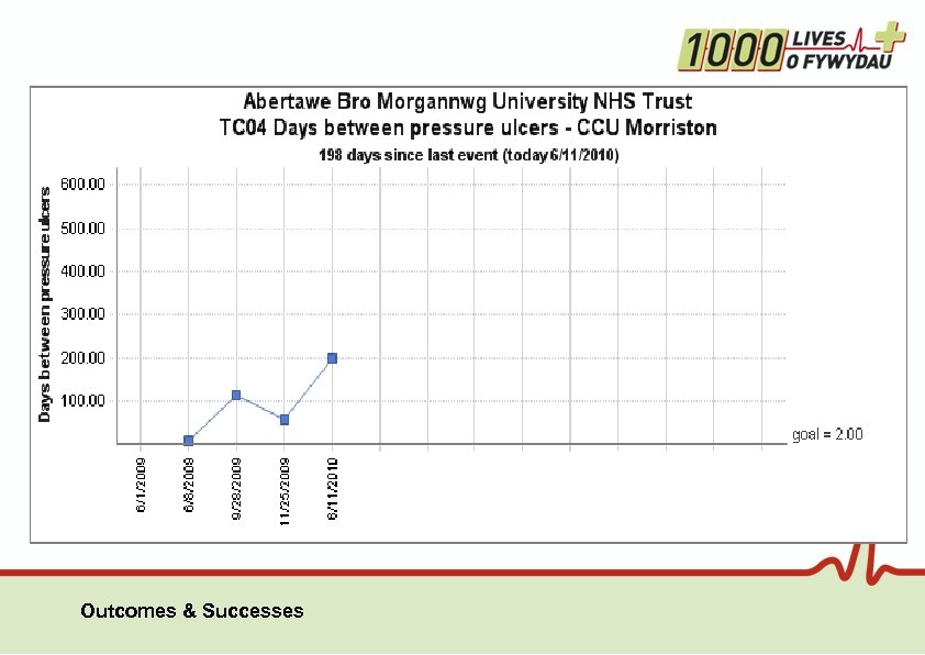 Outcomes & Successes 