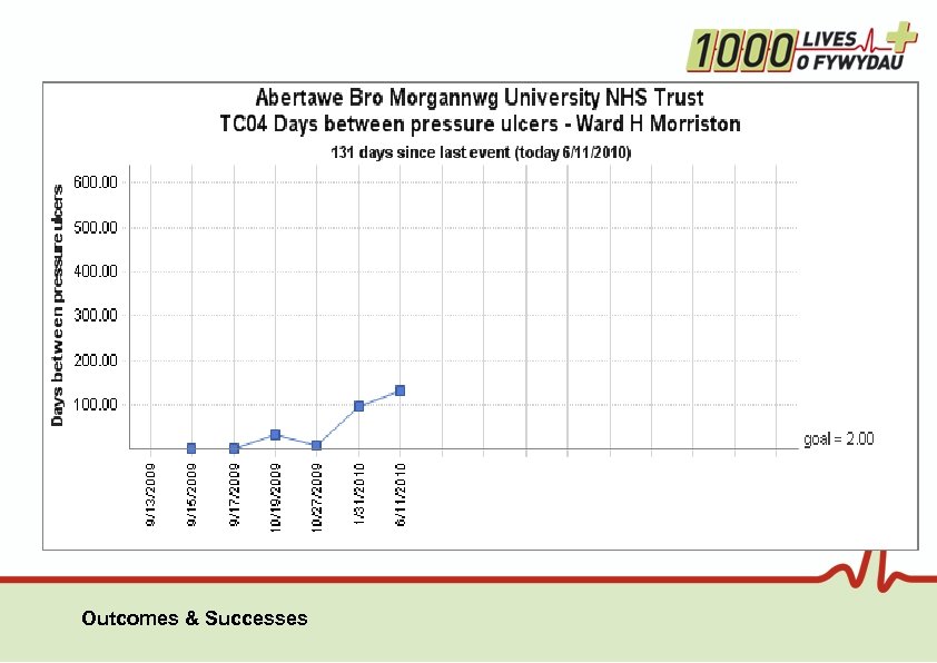 Outcomes & Successes 