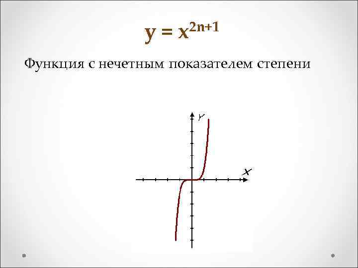 y= 2 n+1 x Функция с нечетным показателем степени 