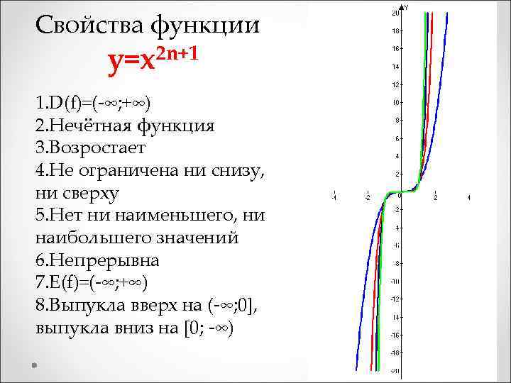 Свойства функции 2 n+1 y=x 1. D(f)=(-∞; +∞) 2. Нечётная функция 3. Возростает 4.