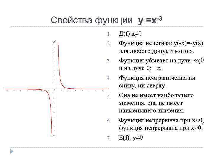 График функции убывает 4 1