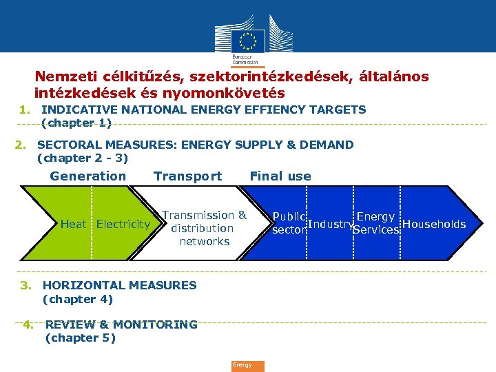 Nemzeti célkitűzés, szektorintézkedések, általános intézkedések és nyomonkövetés 1. INDICATIVE NATIONAL ENERGY EFFIENCY TARGETS (chapter