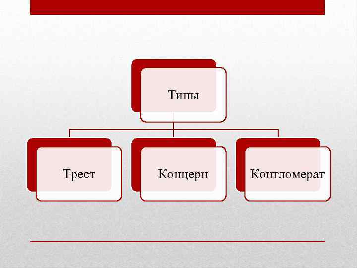 Типы Трест Концерн Конгломерат 