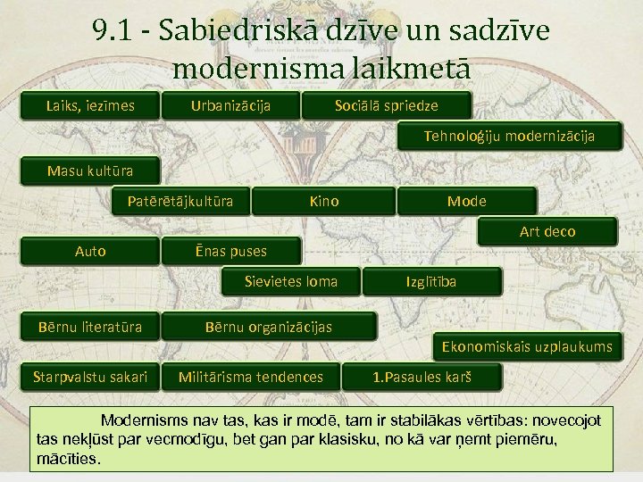 9. 1 - Sabiedriskā dzīve un sadzīve modernisma laikmetā Laiks, iezīmes Urbanizācija Sociālā spriedze