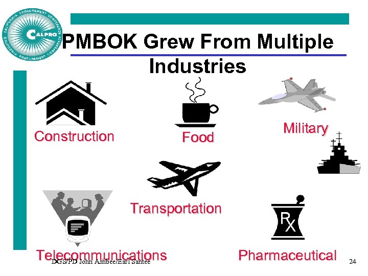 PMBOK Grew From Multiple Industries Construction Food Military Transportation Telecommunications DGS/PD John Ashbee/Earl Santee