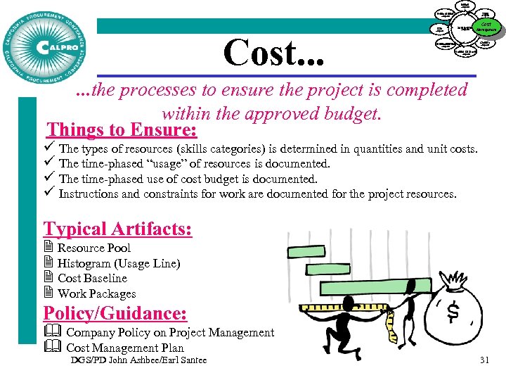 Scope Management Time Procurement Management Integration Risk Cost. . . Management Cost Management Quality