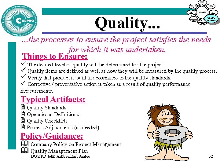 Scope Management Time Procurement Management Integration Risk Quality. . . Cost Management Quality Communication