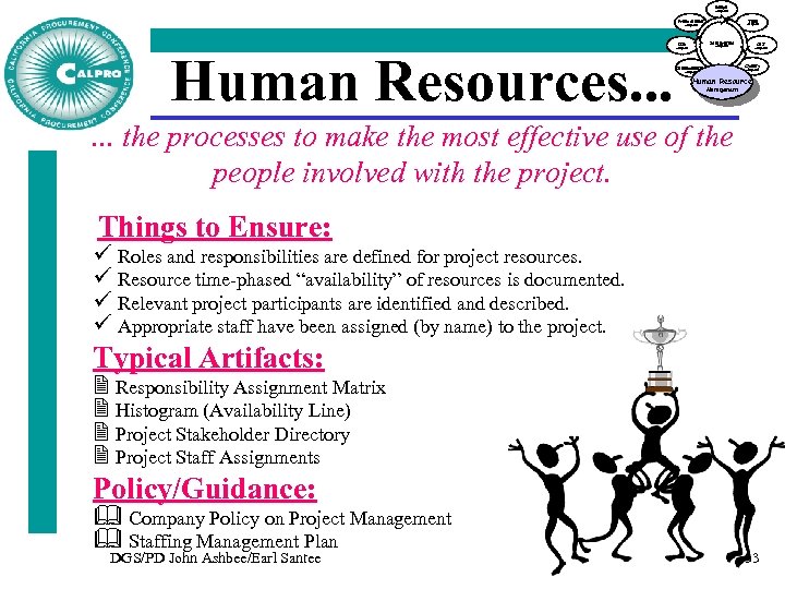 Scope Management Time Procurement Management Integration Risk Human Resources. . . Cost Management Quality