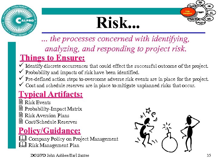 Scope Management Time Procurement Management Risk. . . Integration Management Cost Management Quality Communication