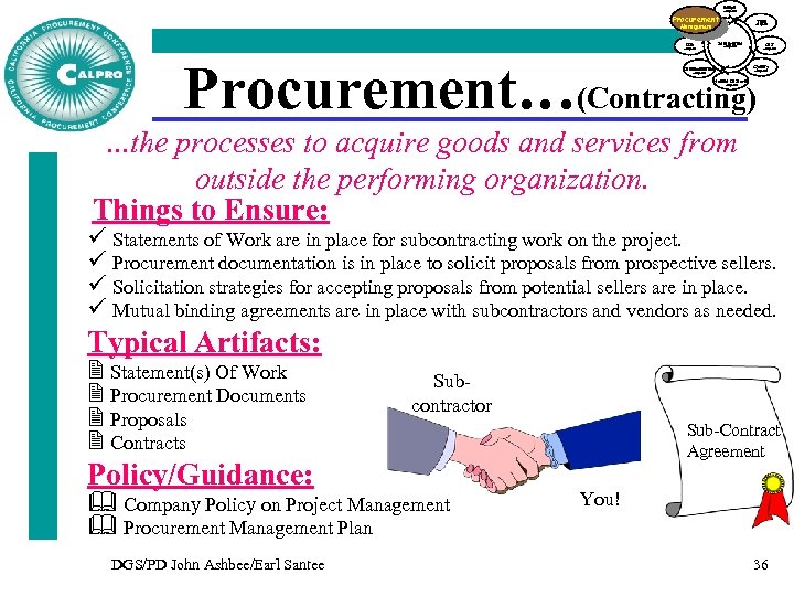 Scope Management Procurement Time Management Integration Risk Cost Management Procurement…(Contracting) Quality Communication Management Human