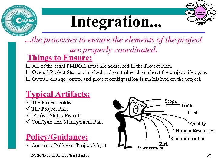 Scope Management Procurement Time Management Risk Integration. . . Management Integration Cost Management Quality