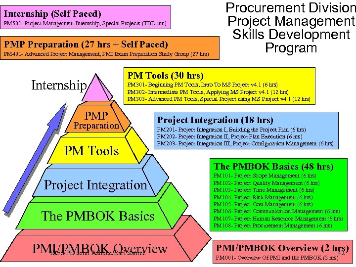 Internship (Self Paced) PM 501 - Project Management Internship, Special Projects (TBD hrs) PMP
