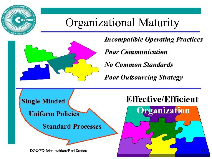 Organizational Maturity Incompatible Operating Practices Poor Communication No Common Standards Poor Outsourcing Strategy Single