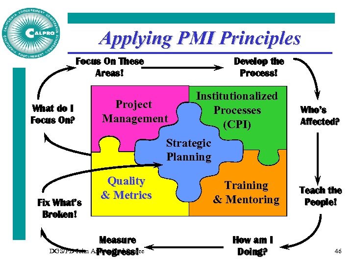 Applying PMI Principles Focus On These Areas! What do I Focus On? Develop the
