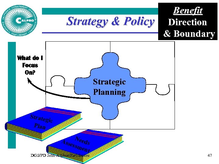 Strategy & Policy Benefit Direction & Boundary What do I Focus On? Strategic Planning