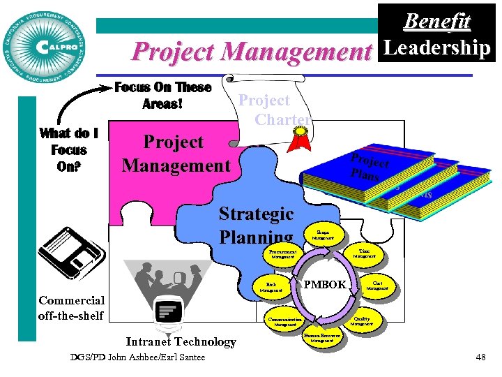 Project Management Focus On These Areas! What do I Focus On? Project Charter Project