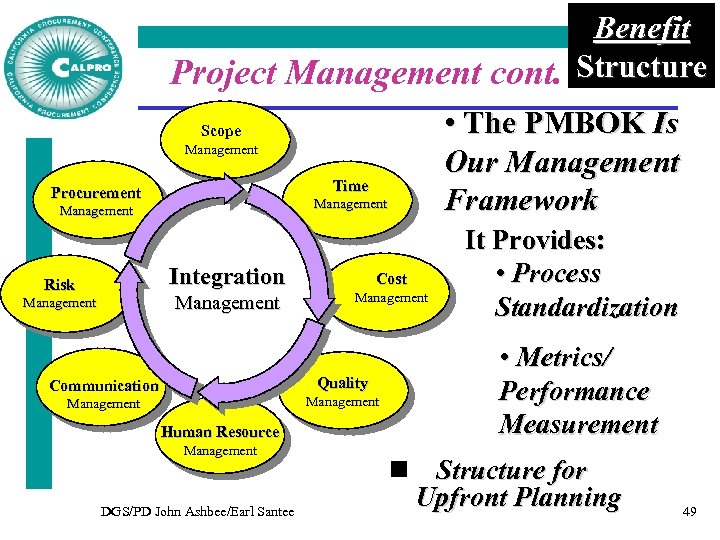 Benefit Project Management cont. Structure • The PMBOK Is Our Management Framework Scope Management