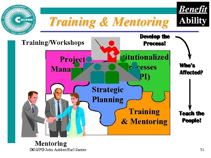 Training & Mentoring Benefit Ability Develop the Process! Training/Workshops Project Management Institutionalized Processes (CPI)