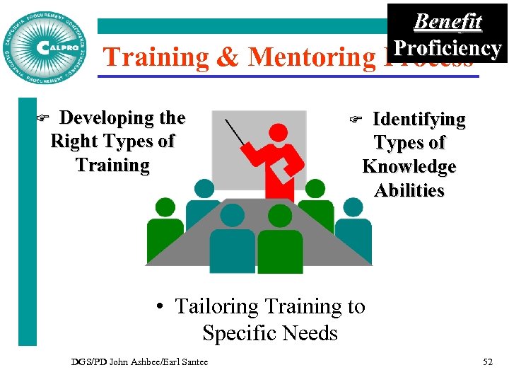 Training & Mentoring F Developing the Right Types of Training Benefit Proficiency Process Identifying