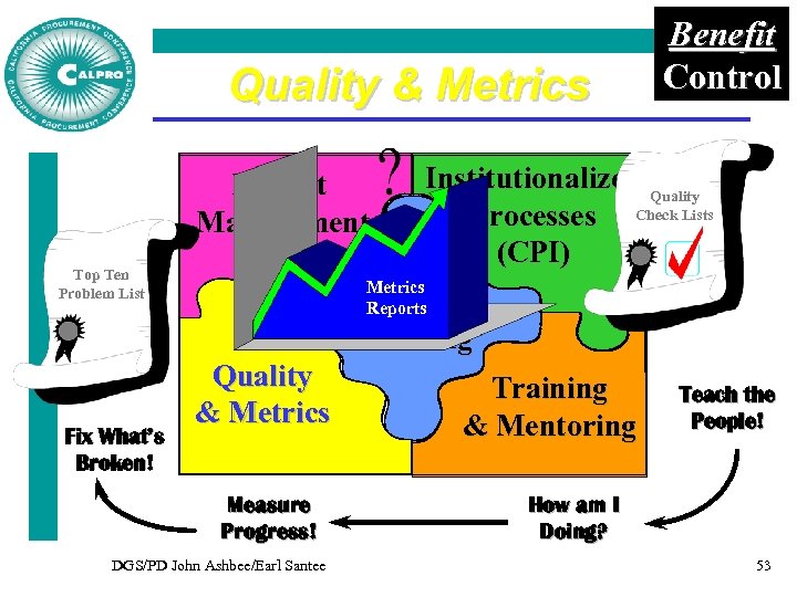Quality & Metrics Project Management Top Ten Problem List Fix What’s Broken! Benefit Control