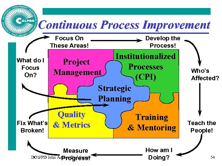 Continuous Process Improvement Focus On These Areas! What do I Focus On? Fix What’s