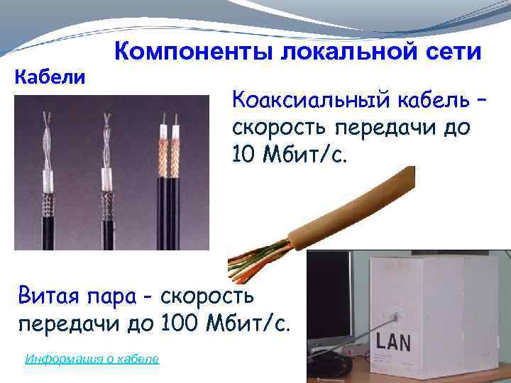 Кабели Компоненты локальной сети Коаксиальный кабель – скорость передачи до 10 Мбит/с. Витая пара