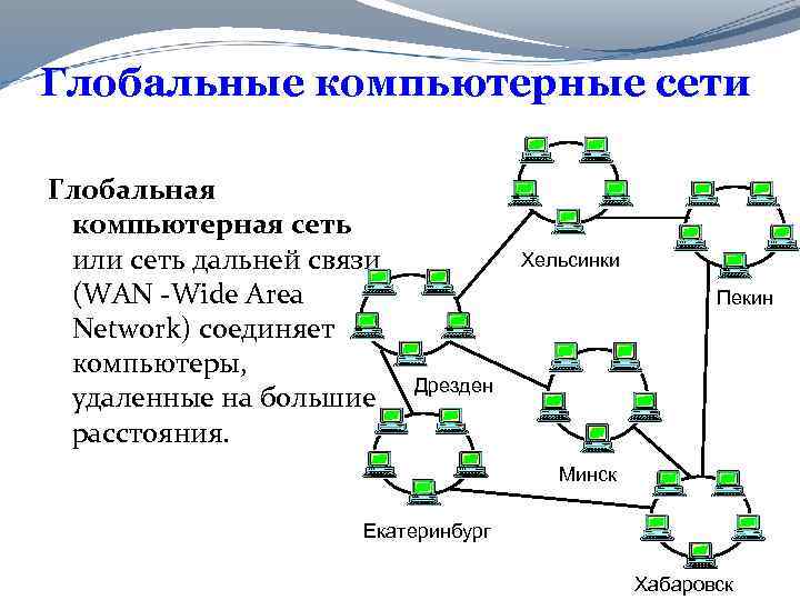 Что такое локальная сеть глобальная сеть