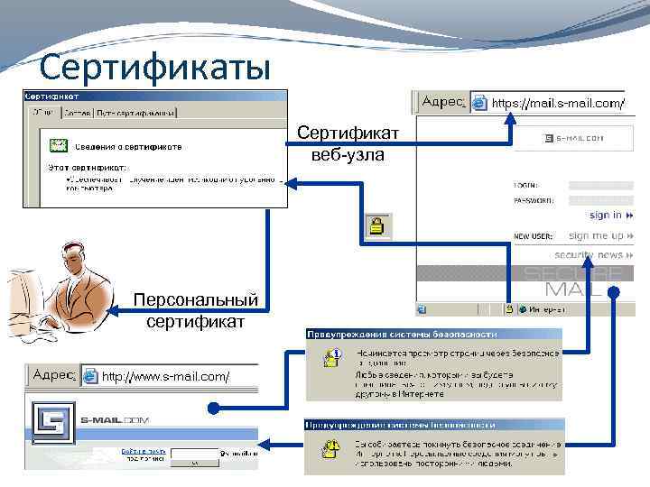Сертификаты Сертификат веб-узла Персональный сертификат 