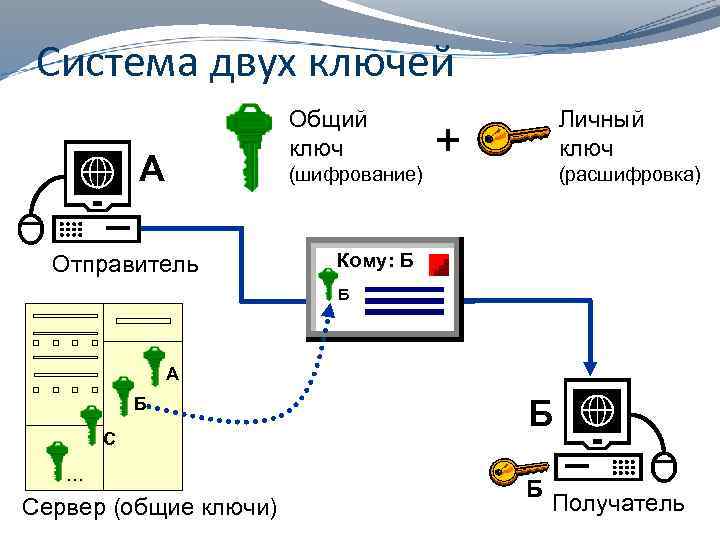 Принцип двух