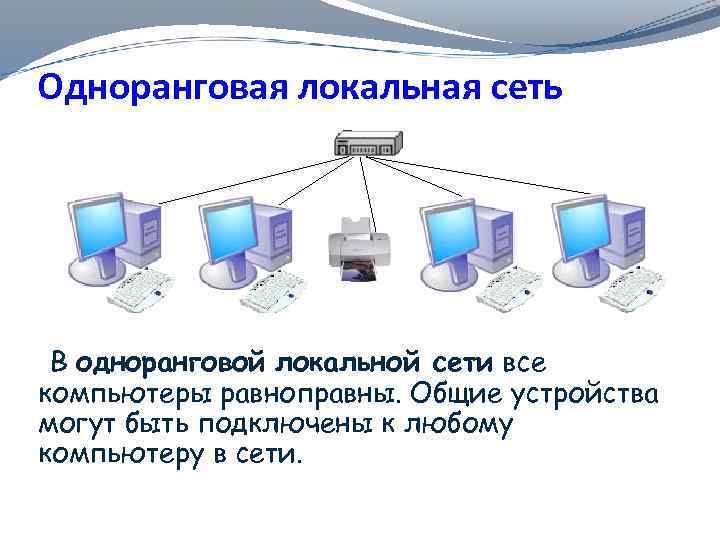 Одноранговая локальная сеть. Одноранговая локальная сеть схема. Одноранговая локальная сеть оборудование. Одноранговая сеть -клиент- серверная сеть. Построение одноранговой сети.