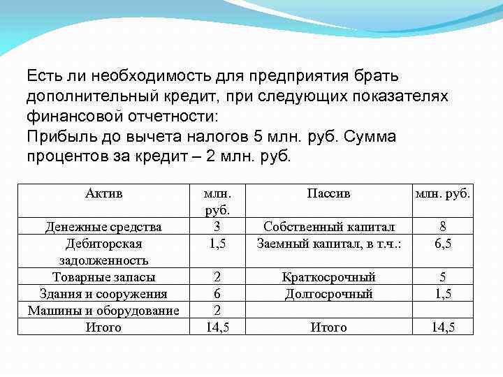 Решите финансовую задачу. Финансы задачи. Формулы для финансовых задач. Задачи по финансам организации. Финансовые задачи таблицах.