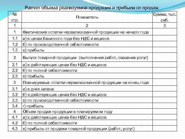 Расчет объема реализуемой продукции и прибыли от продаж № стр. 1 1 1. 2