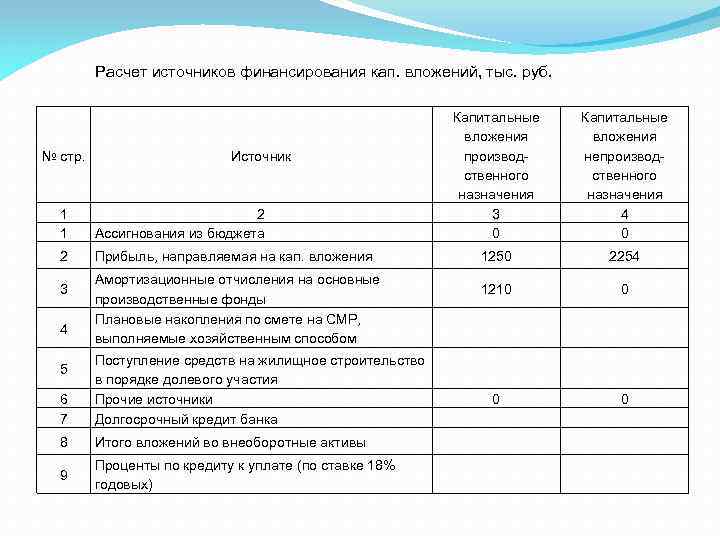 Планы капитальных вложений