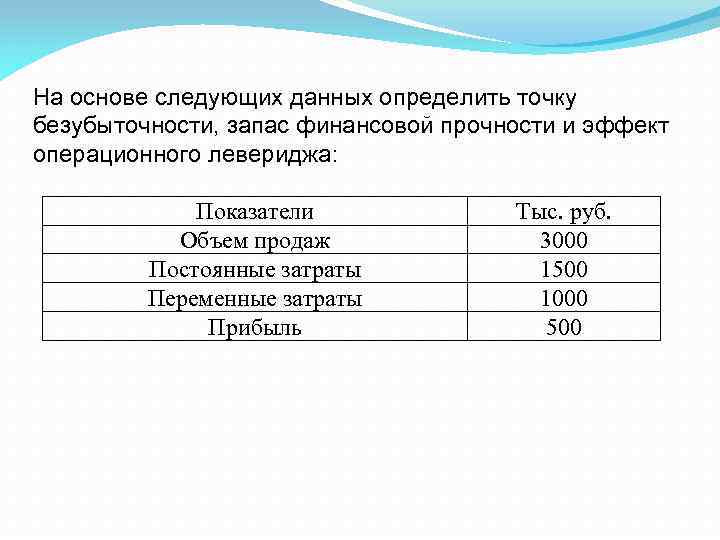 На основе следующих данных определить точку безубыточности, запас финансовой прочности и эффект операционного левериджа: