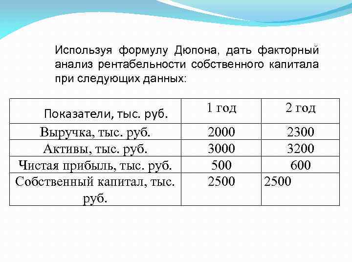 Используя формулу Дюпона, дать факторный анализ рентабельности собственного капитала при следующих данных: Показатели, тыс.