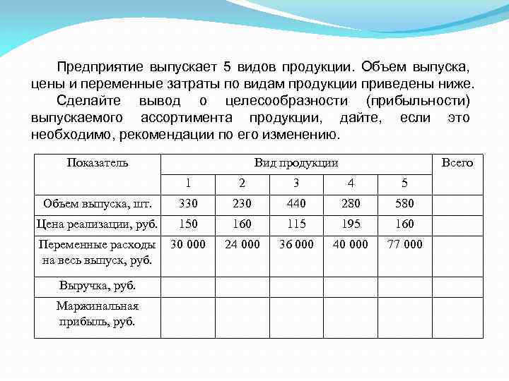 Предприятие выпускает. Количество выпущенных изделий. Виды выпускаемой продукции предприятий. Вывод о целесообразности. Анализ целесообразности затрат.