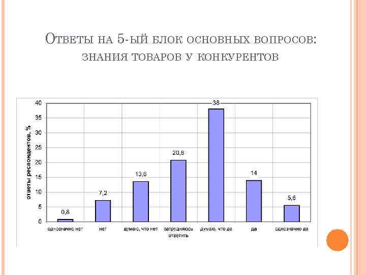 ОТВЕТЫ НА 5 -ЫЙ БЛОК ОСНОВНЫХ ВОПРОСОВ: ЗНАНИЯ ТОВАРОВ У КОНКУРЕНТОВ 