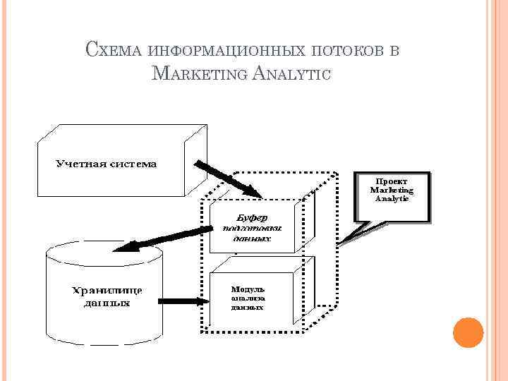 Поток информационных данных