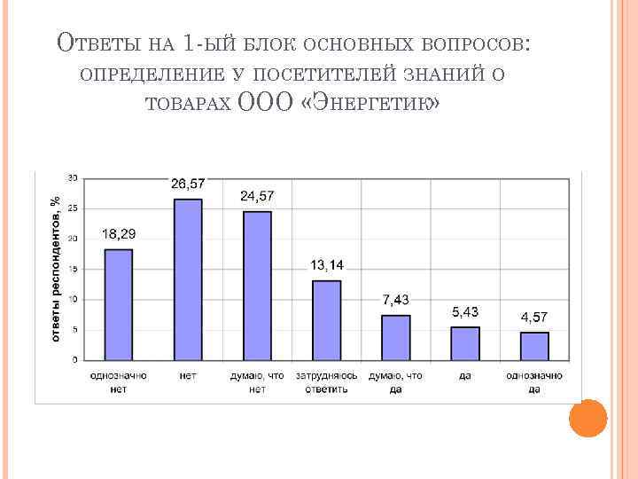 ОТВЕТЫ НА 1 -ЫЙ БЛОК ОСНОВНЫХ ВОПРОСОВ: ОПРЕДЕЛЕНИЕ У ПОСЕТИТЕЛЕЙ ЗНАНИЙ О ТОВАРАХ ООО