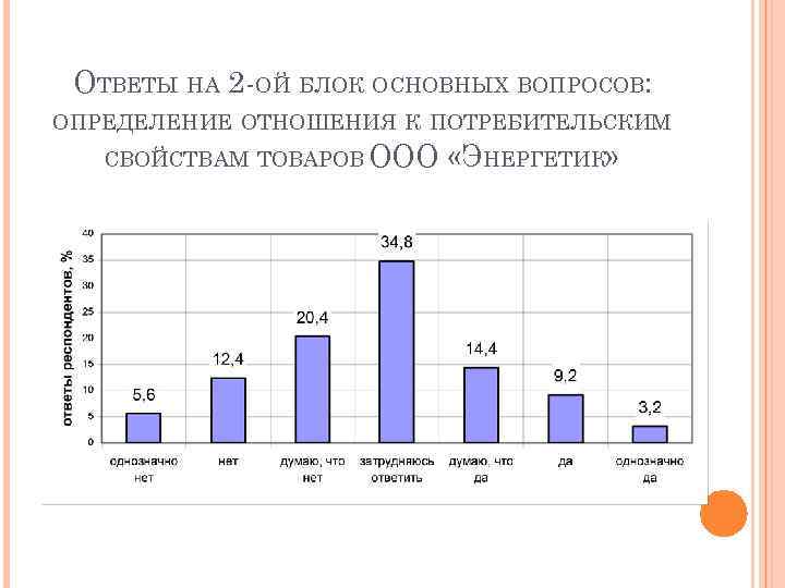 ОТВЕТЫ НА 2 -ОЙ БЛОК ОСНОВНЫХ ВОПРОСОВ: ОПРЕДЕЛЕНИЕ ОТНОШЕНИЯ К ПОТРЕБИТЕЛЬСКИМ СВОЙСТВАМ ТОВАРОВ ООО