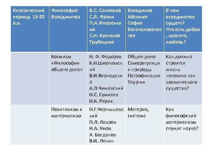 Схема развития o l p i характерна для