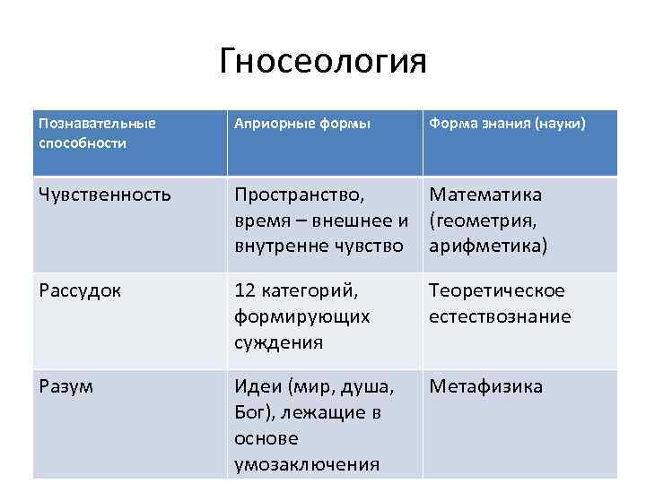 Время и пространство формы чувственности