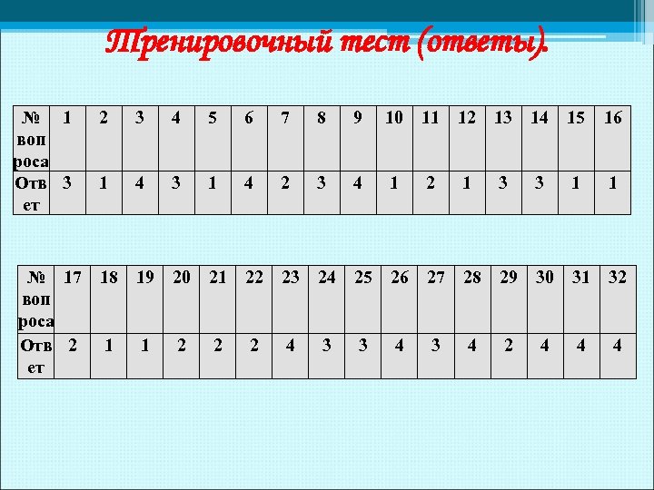 Тренировочный тест (ответы). № 1 воп роса Отв 3 ет 2 3 4 5