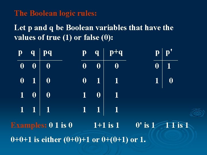 The Boolean logic rules: Let p and q be Boolean variables that have the